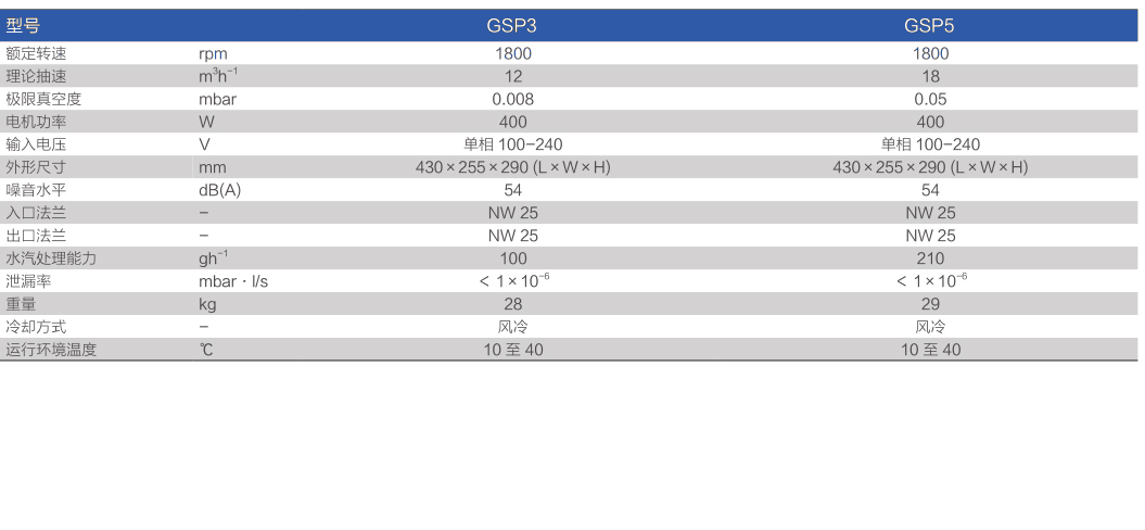 鮑斯真空泵渦旋干泵GSP3主要性能指標(biāo)