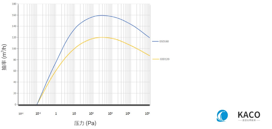 抽速曲線圖