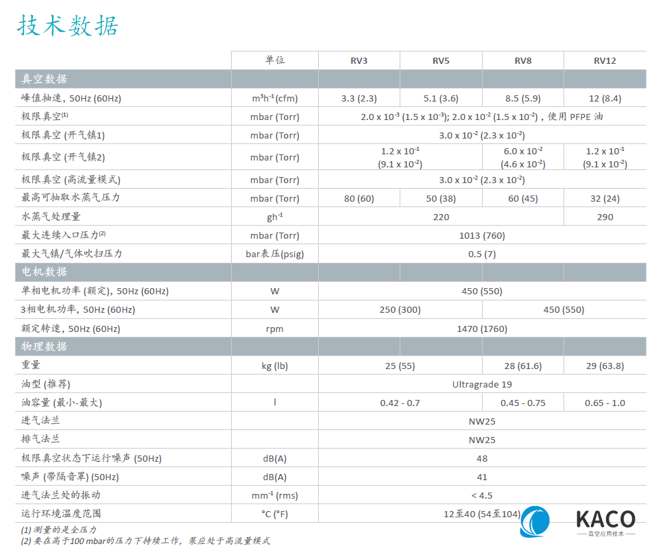 RV油封旋片泵技術(shù)參數(shù)