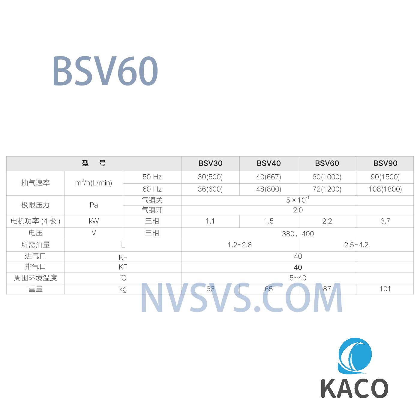 鮑斯真空泵BSV60雙級(jí)油旋片式真空泵主要參數(shù)
