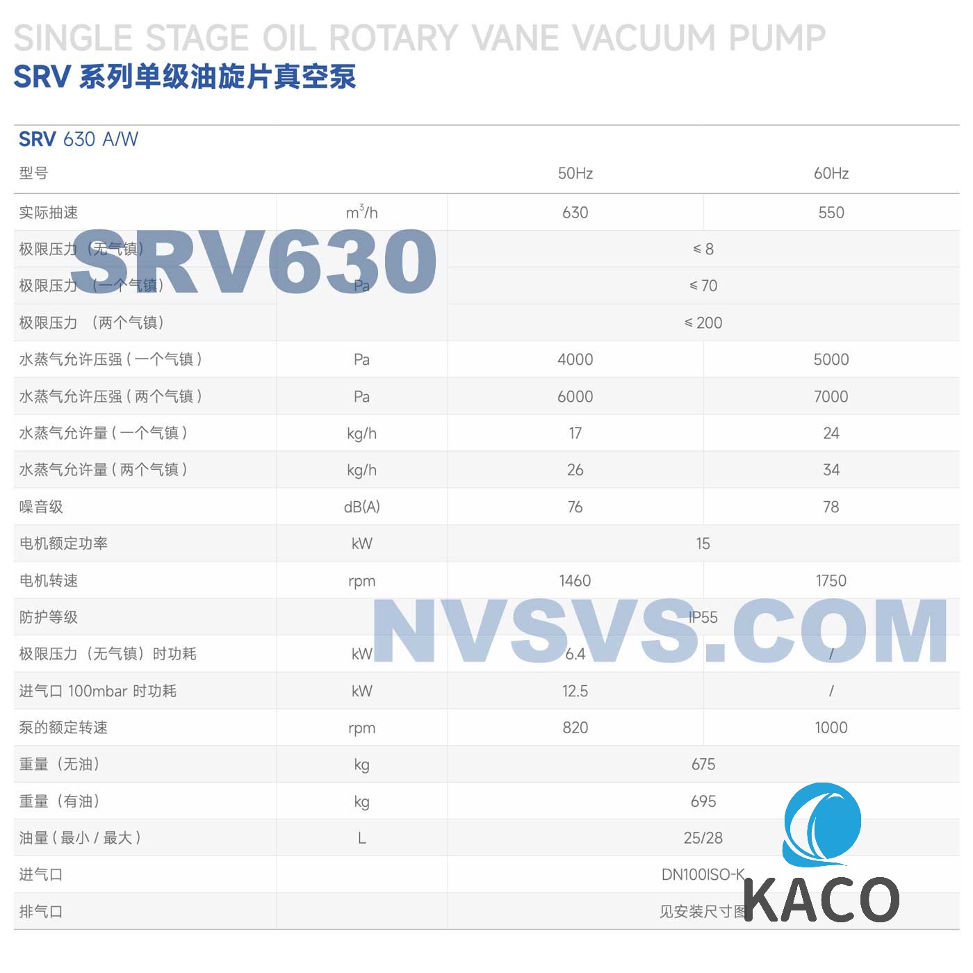 鮑斯真空泵SRV630A風(fēng)冷單級油旋片泵主要性能指標(biāo)